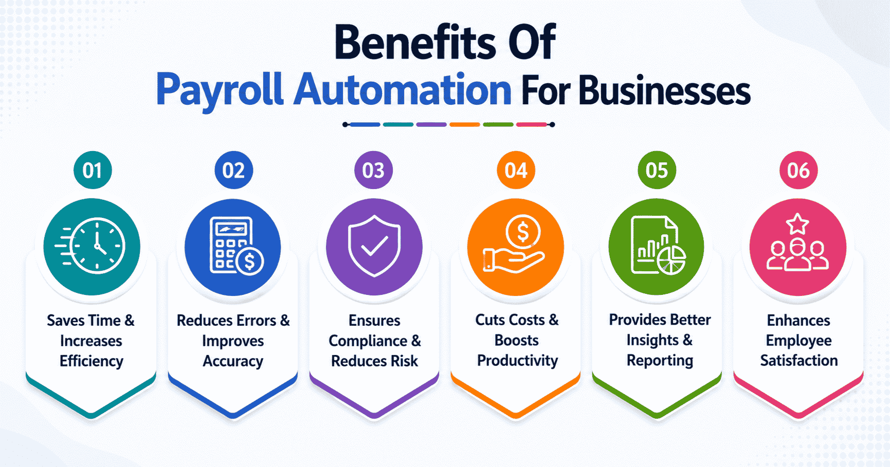 Benefits Of Payroll Automation For Businesses