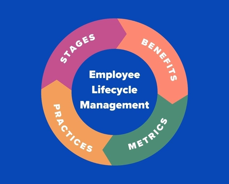 Employee Lifecycle Management