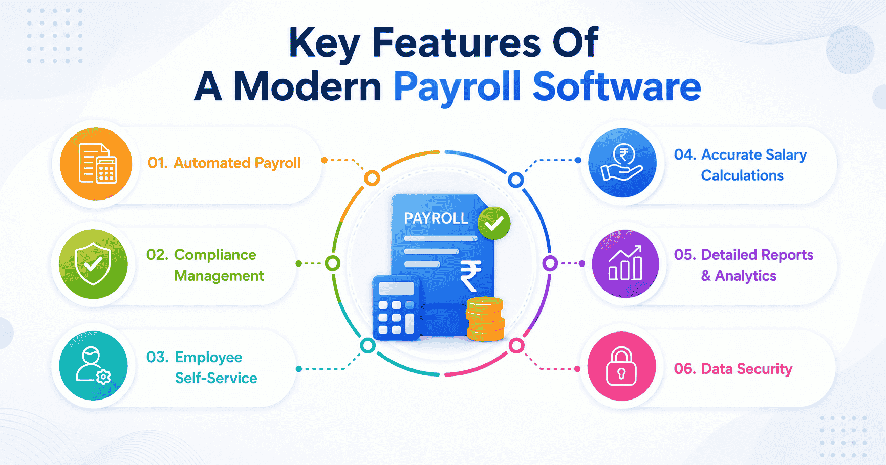 Key Features Of A Modern Payroll Software