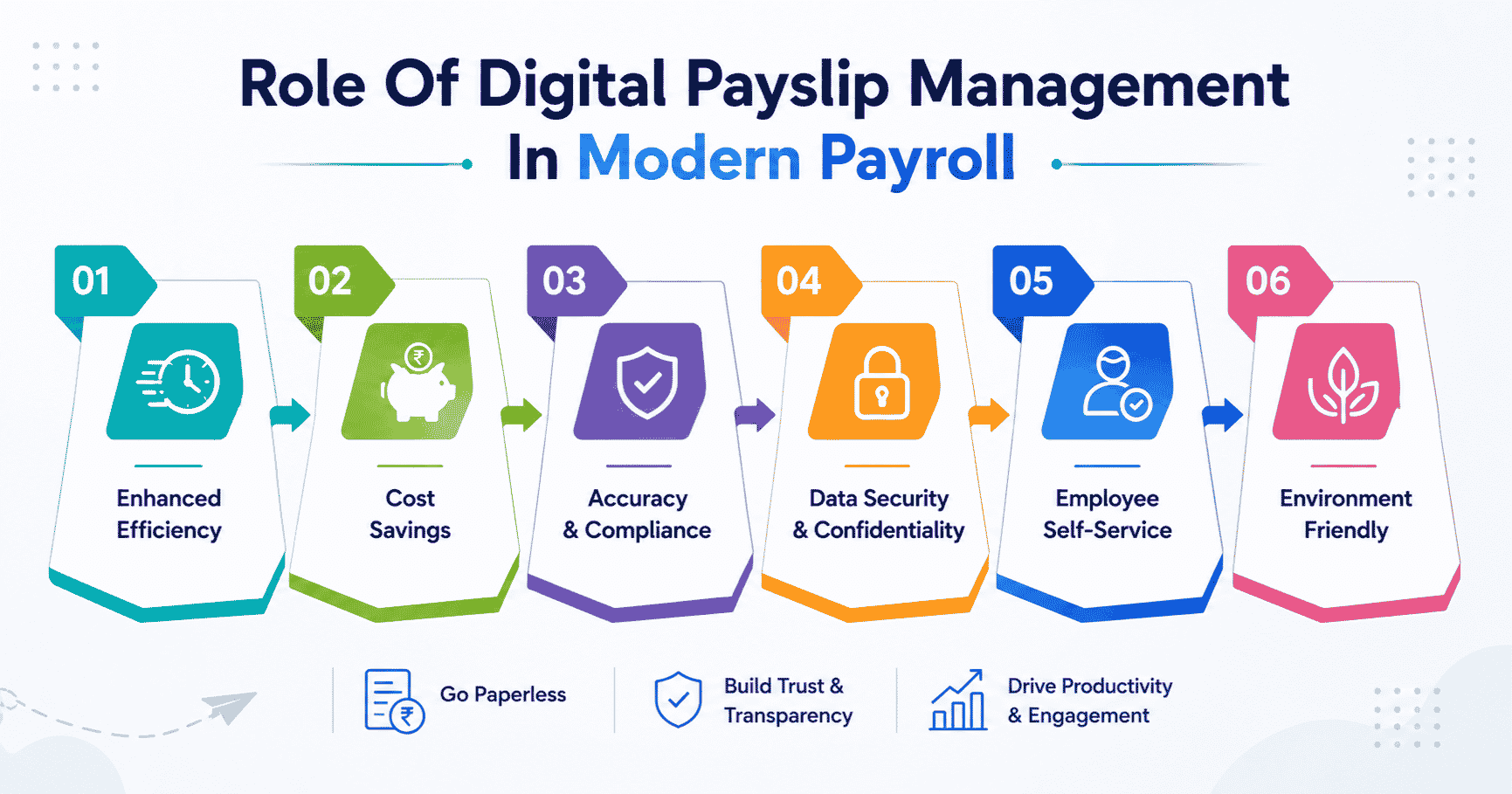 Role Of Digital Payslip Management In Modern Payroll