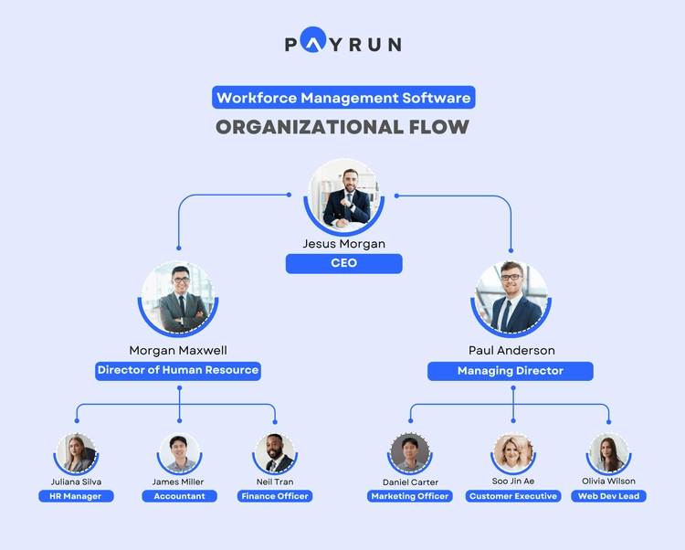 Top Workforce Management Software of 2025: Explore Now