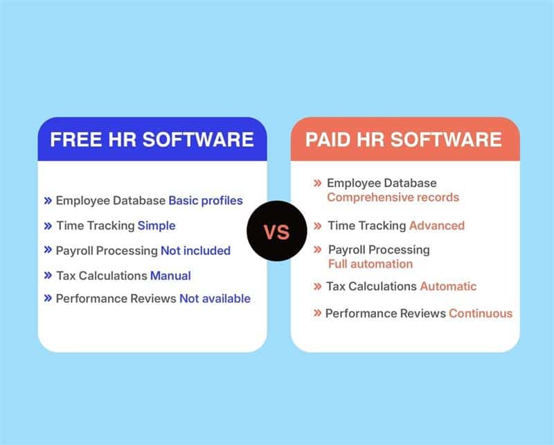 Paid Vs Free HR Software For Small Businesses