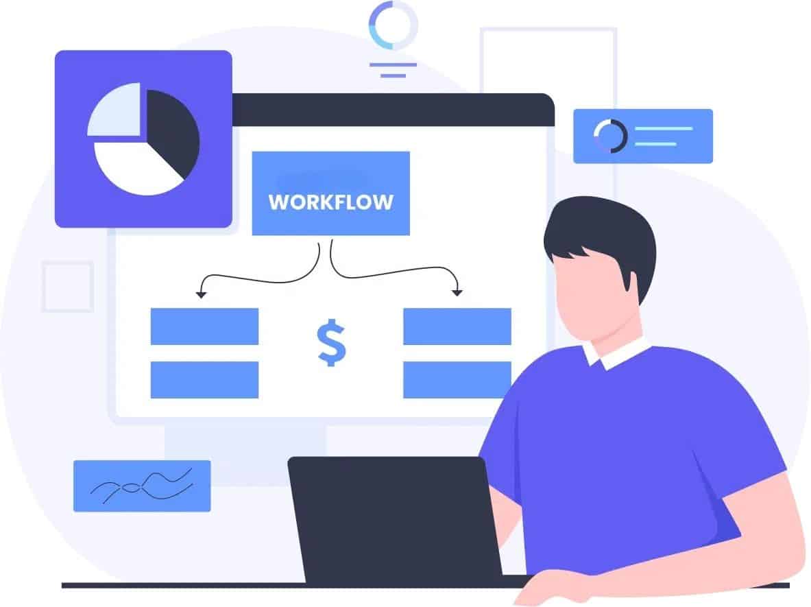 hiring workflow